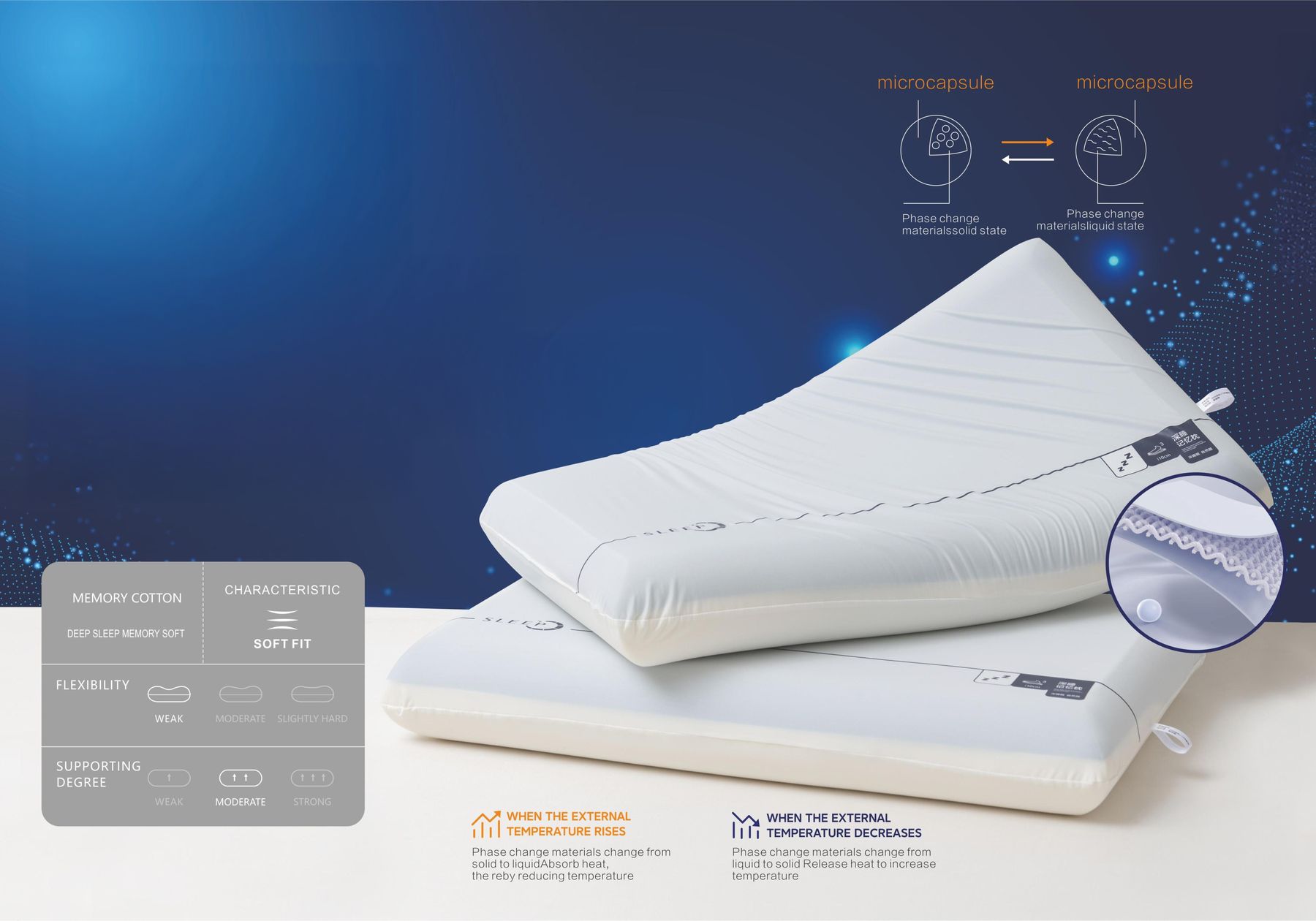لبادة طبية - Sleep Memory Pillow